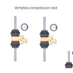 how much for a compression test