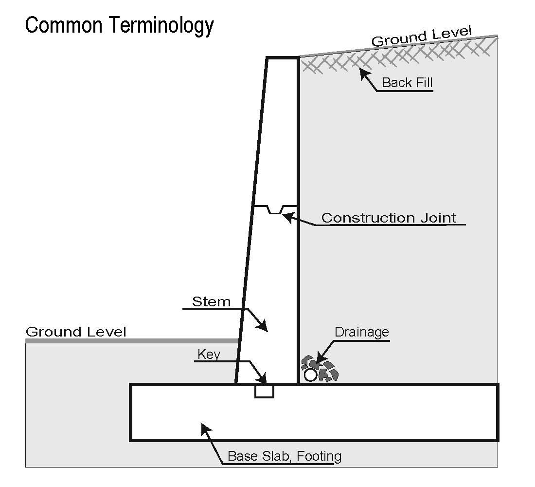 footing for a retaining wall